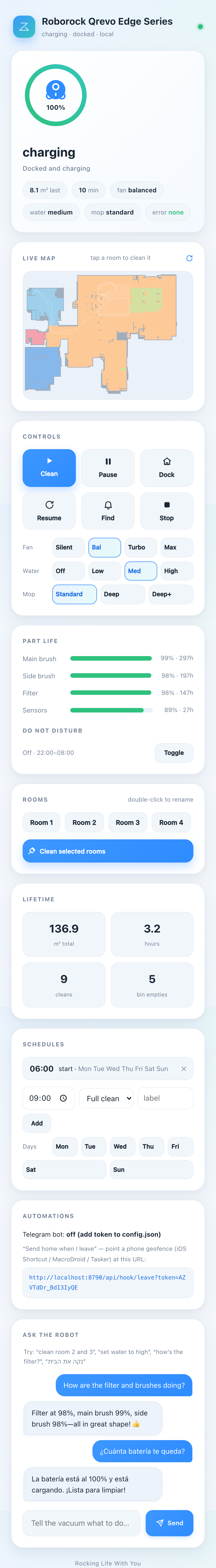 Mobile view of the dashboard